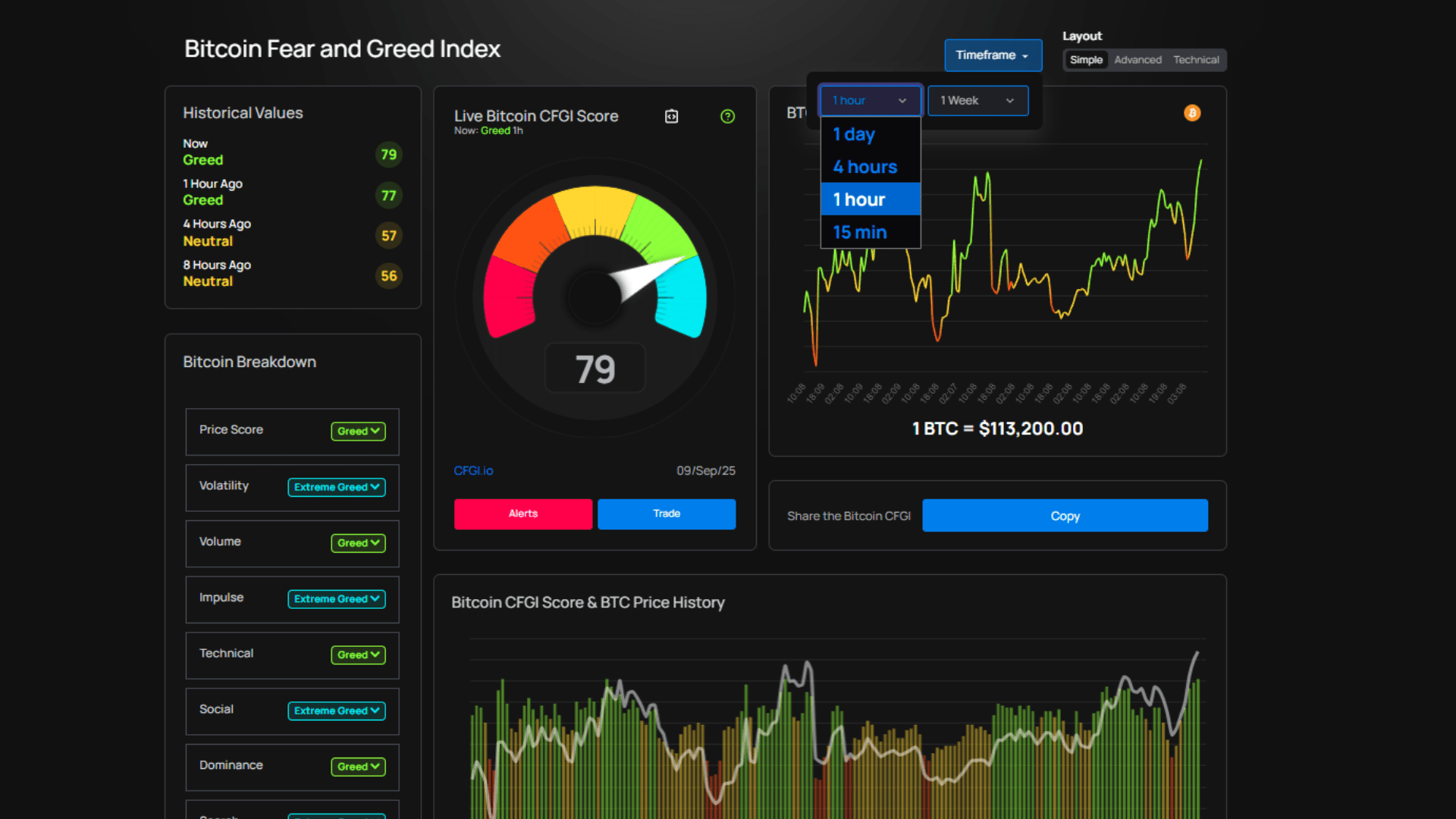 CFGI.io Real-Time BTC - Bitcoin Index 2025